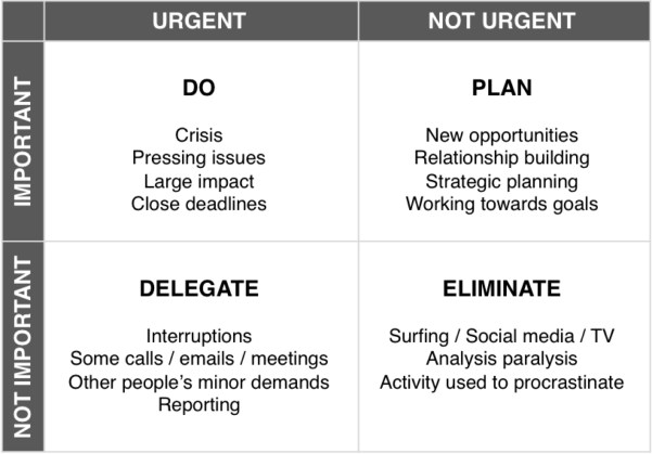 Priorities Matrix